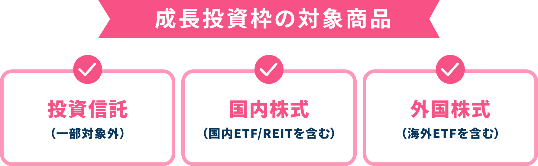 成長投資枠の対象商品