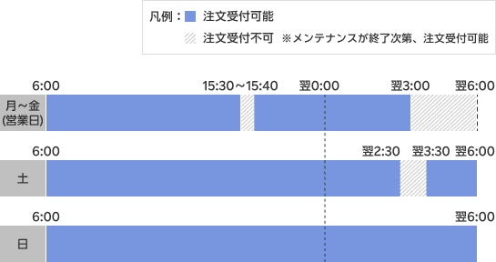 国内株式の注文受付時間及び市場取引時間